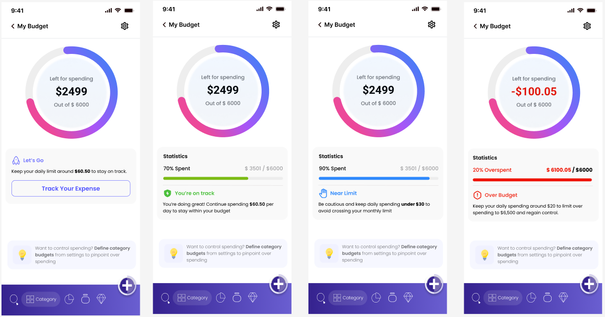 Smart Budgeting